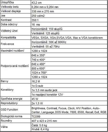 AOC LM721A: dobrá cena a dobré parametry!