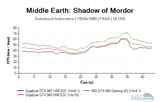 Windows 10: nová správa paměti pro grafické karty!