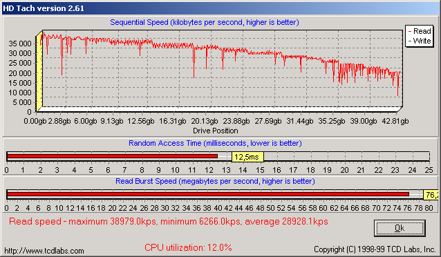 Výkonové RAID pole typu 0 na ATA/133