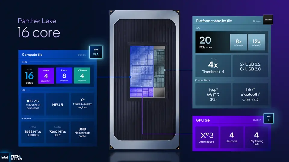 Intel Panther Lake 16jádro