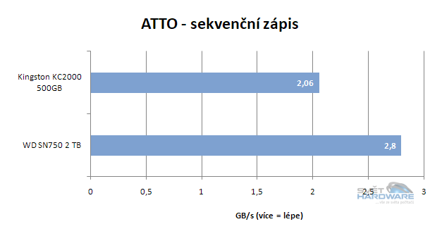 WD Black SN750: výkonné SSD pro slot M.2