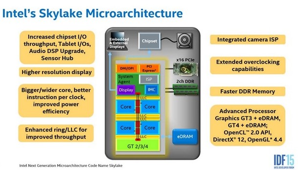 Intel Skylake: test nových Core i7 a Core i5