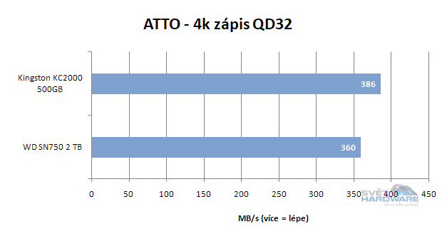 WD Black SN750: výkonné SSD pro slot M.2
