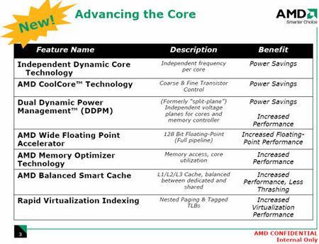 AMD zveřejňuje podporu Barcelony operačními systémy