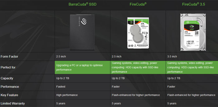 Seagate zařadil do nabídky SSD BarraCuda
