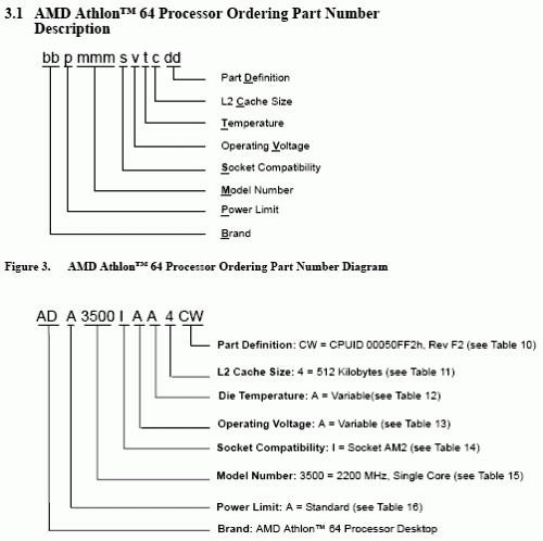Nové ceny a značení procesorů AMD