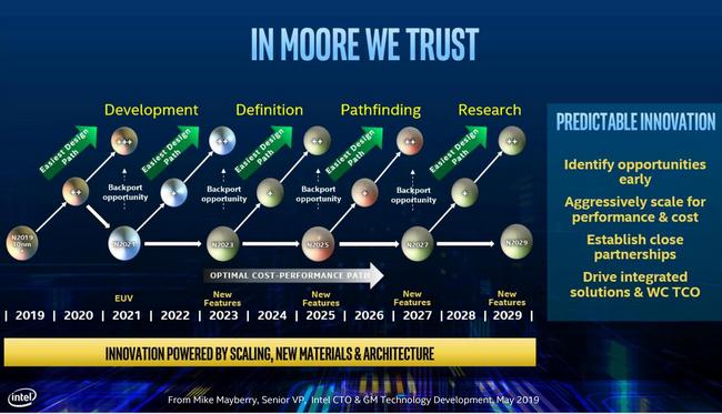 Intel chce do pěti let přejít na nové tranzistory MBCFET