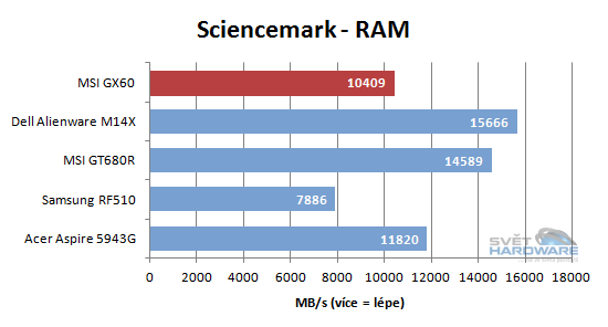 MSI GX60: AMD A10 a Radeon HD 7970