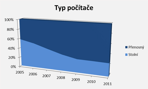 Top IT: setkání obchodních partnerů 100Megy