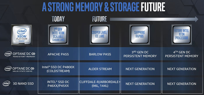 Intel ukázal 144vrstvé NAND Flash a chystá buňky pro pět bitů
