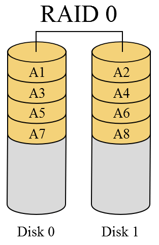 Chraňte svá cenná data