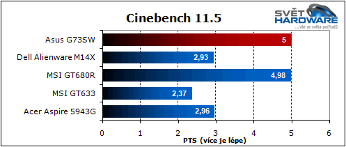 Asus G73SW: 3D Vision & Stealth