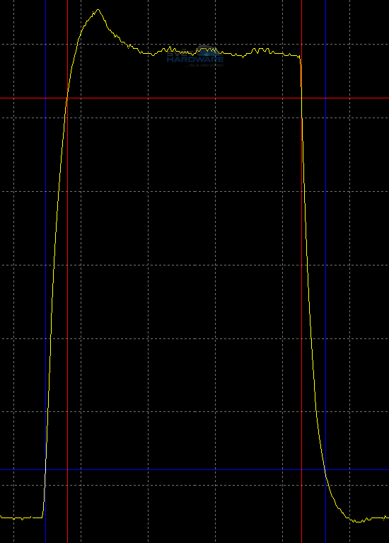 NEC PA301W: ultimátní v každém ohledu