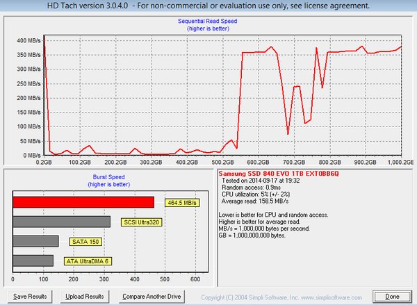 Samsung vyřešil problém s pomalým čtením SSD 840 EVO