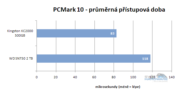 WD Black SN750: výkonné SSD pro slot M.2