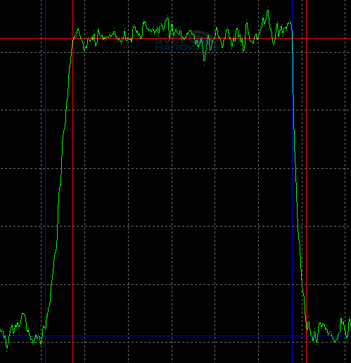 Megatest 19" LCD: HP L1955