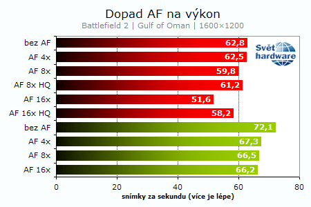 Recenze Radeonu X1800XL: Vítej R520!
