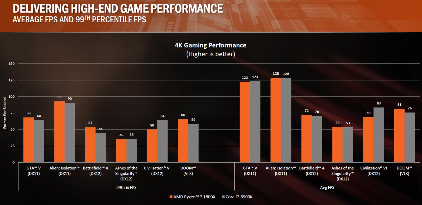 AMD Ryzen jsou tu, co všechno nám nabídnou?