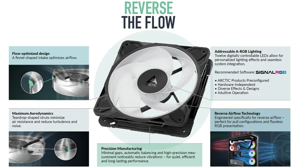 Ventilátory Arctic P12/P14 Pro Reverse A-RGB