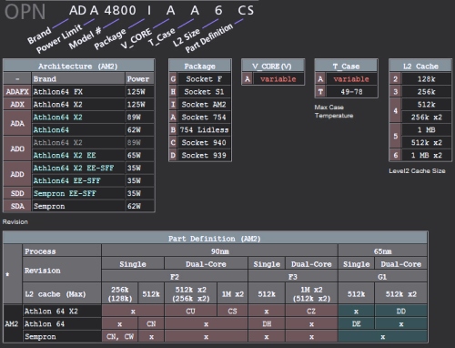 AMD Agena a Kuma spatřeny