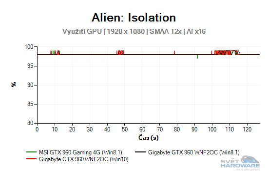 Windows 10: nová správa paměti pro grafické karty!