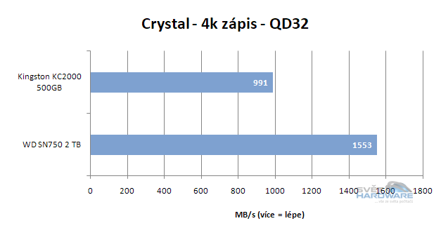 WD Black SN750: výkonné SSD pro slot M.2