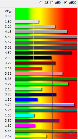 Philips 237E4QHAD: novinka s IPS