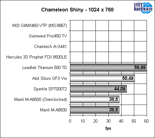 Megatest grafických karet – část druhá