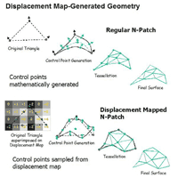 ATi Radeon 9700 - král mezi grafickými čipy II.