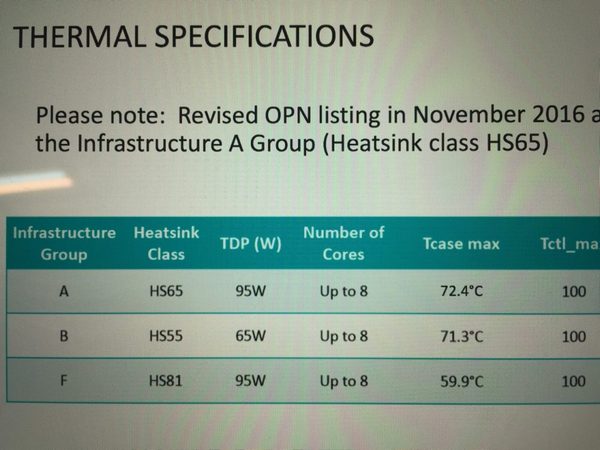Benchmarky 1700X a speciální chladiče pro 95W Ryzen