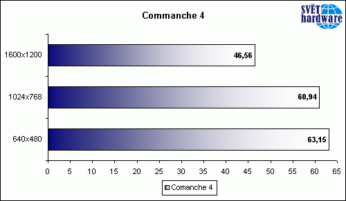 Dáma z kufříku...