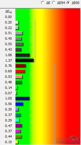 EIZO CX240: ideál pro náročné uživatele?