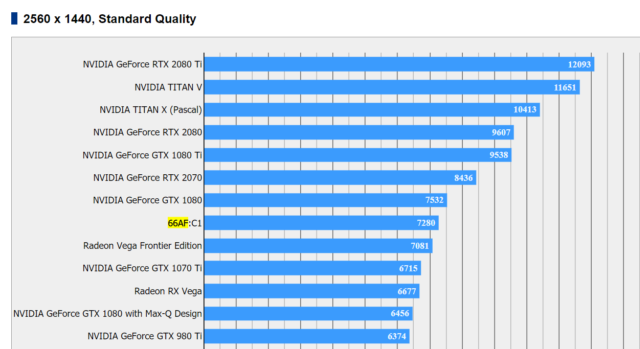 AMD Vega 20 se ukázala ve Final Fantasy XV