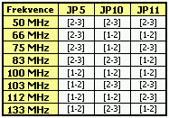 Základní deska PC Chips M726