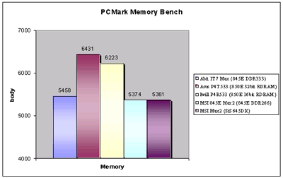 Základní deska ABIT IT7 Max