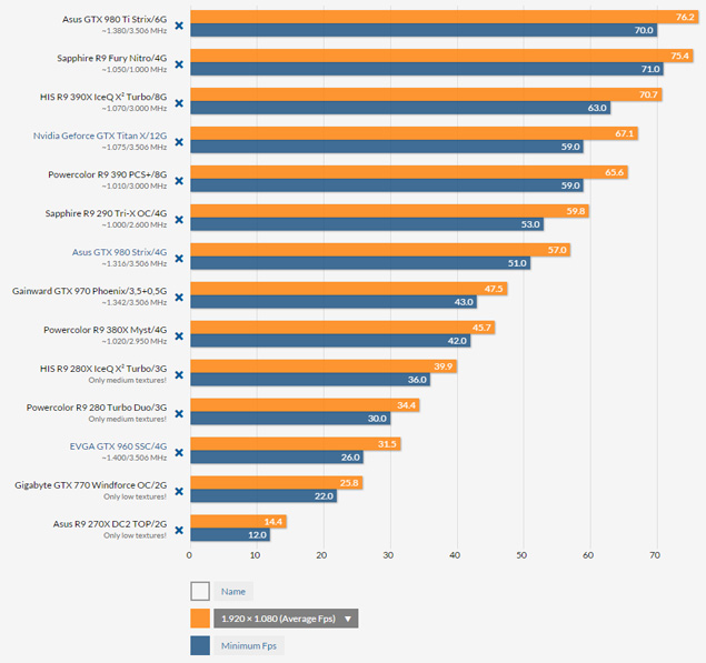 Hitman: benchmarky prvního opravdového DX12 titulu