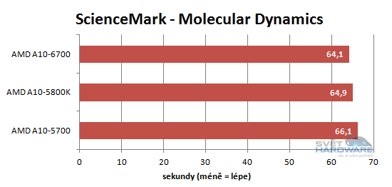 AMD Richland: klid před bouří?