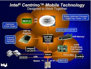 IDF Spring 2003: Nejdůležitější novinky od Intelu
