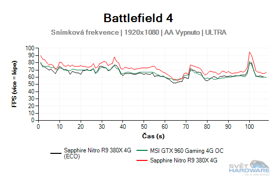 Sapphire Nitro R9 380X 4G: vlk v rouše beránka