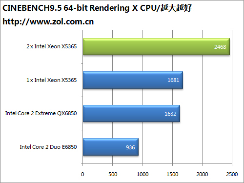 Intelovo osmijádrové monstrum - V8 v testu