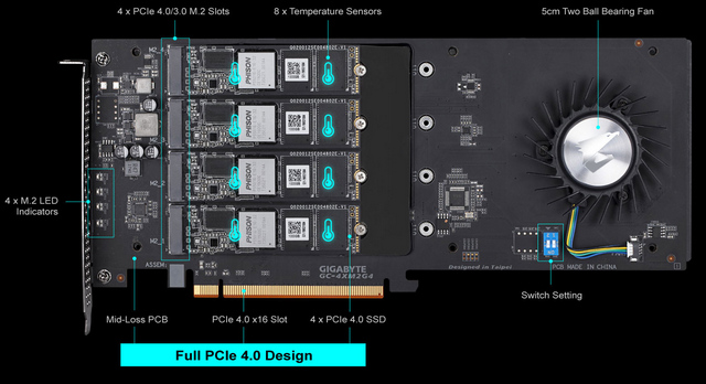 Gigabyte Aorus Gen4 AIC SSD: 8 TB a 15 GB/s
