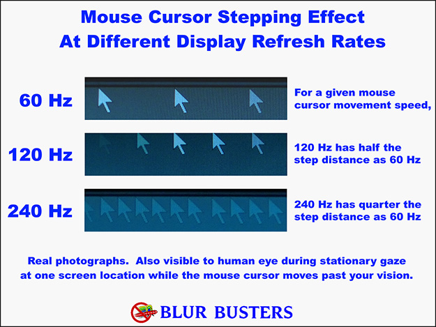 Prototyp 480Hz monitoru je na světě
