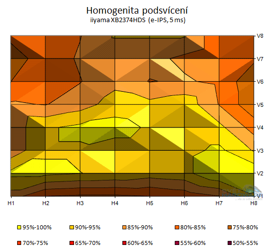 iiyama XB2374HDS: všestranné e-IPS?
