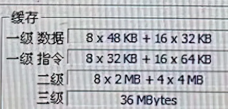 Intel Raptor Lake nabídnou až 68 MB L2/L3 cache