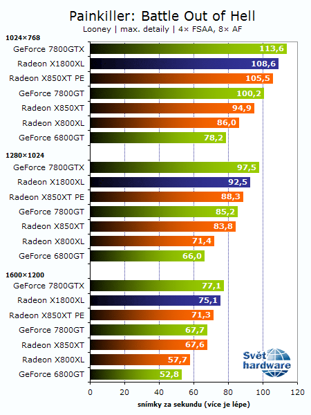 Recenze Radeonu X1800XL: Vítej R520!