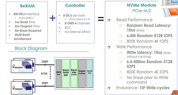 Mobiveil a Crossbar plánují obohatit SSD o paměti ReRAM