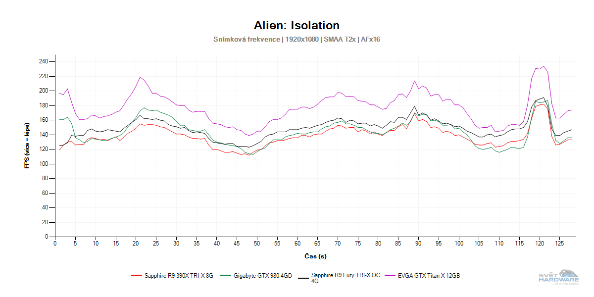 Sapphire Radeon R9 Fury TRI-X OC 4G