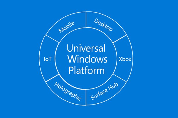 Hry pro Windows UWP dostaly možnost běžet offline