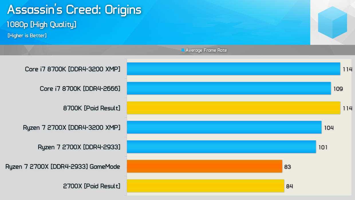 Principled Technologies se snaží obhájit své kritizované testování Core i9-9900K