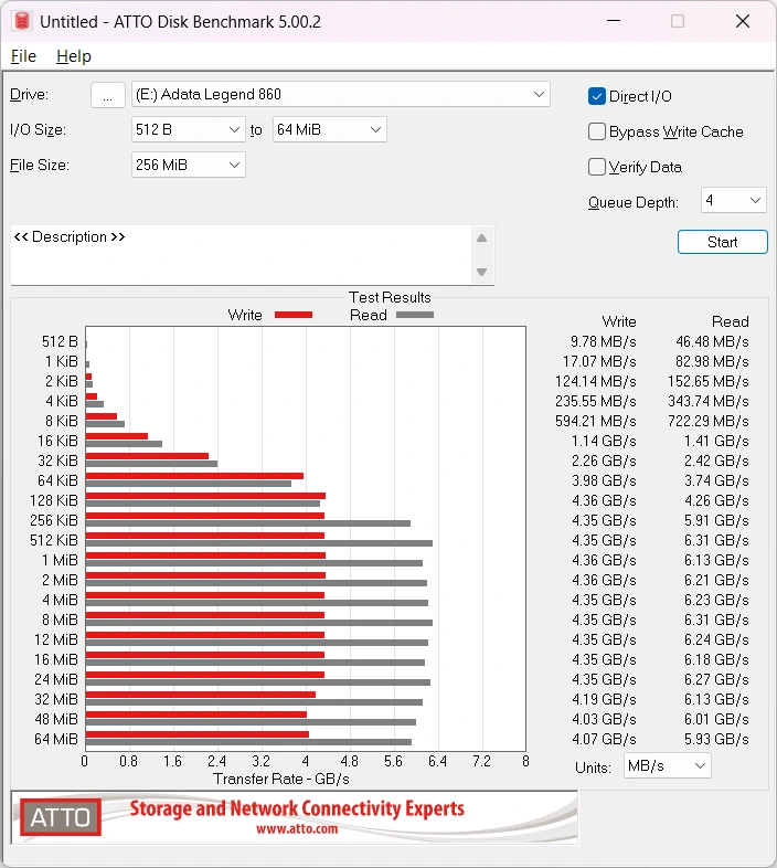 Adata Legend 860 1TB - ATTO Disk Benchmark